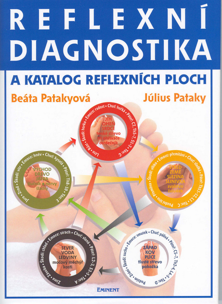 Reflexní diagnostika a katalog reflexních ploch - Beáta, Július Patakyovi