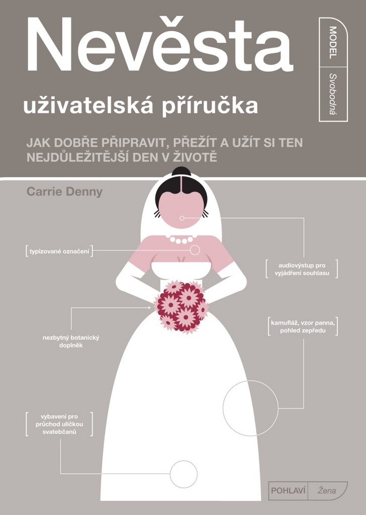 Nevěsta uživatelská příručka - Carrie Denny